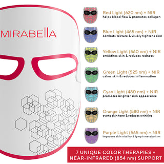 Phototherapy mask 7 color light benefit call outs with near infrared levels
