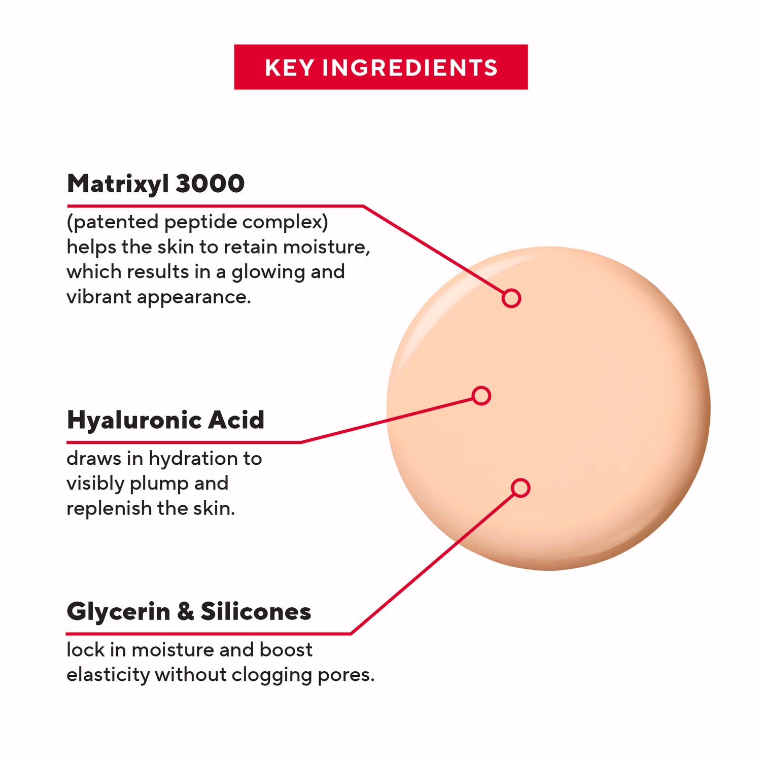 Mirabella Beauty - Invincible for all anti aging foundation key ingredients