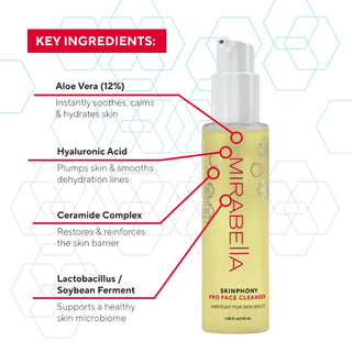 Infographic showing Mirabella Skinphony Pro Face Cleanser with key ingredients aloe vera, hyaluronic acid, ceramide complex, and lactobacillus soybean ferment with benefits listed.