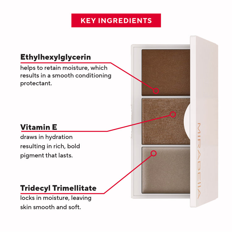 Mirabella Beauty Megastar Pro Face Trio Ingredient Benefits