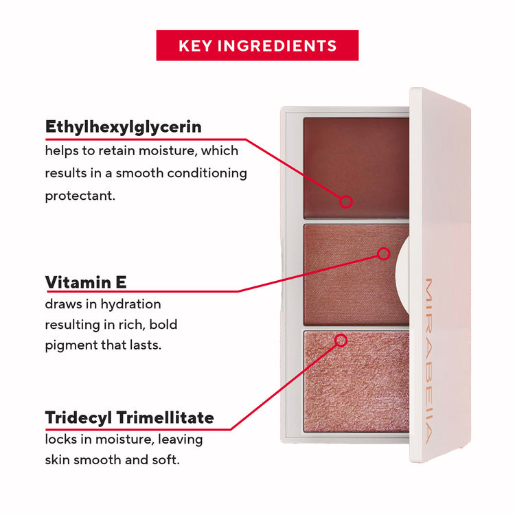 Key Ingredients In Mirabella&