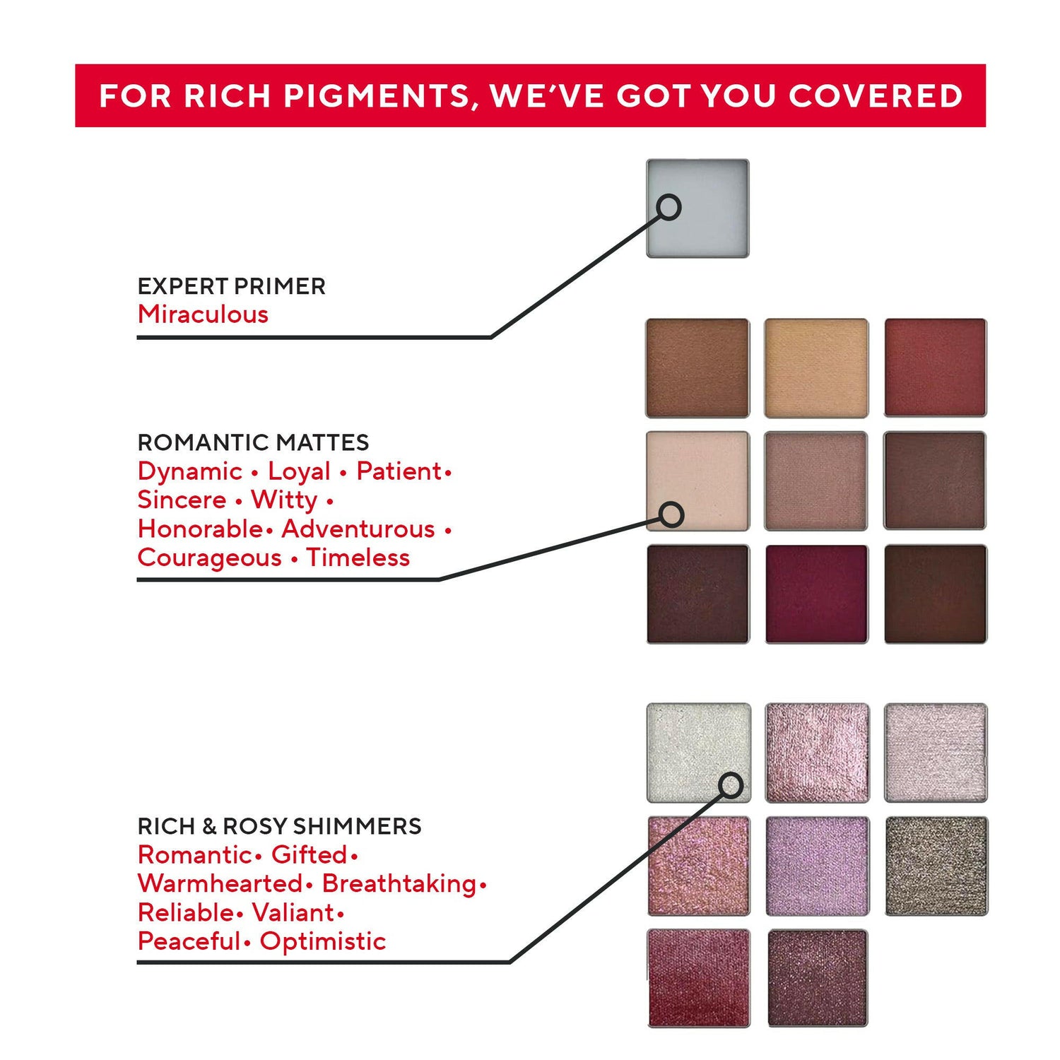 True To You Buff Eyeshadow Pigments and Shade Detail