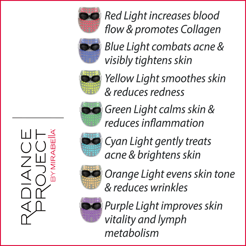 Mirabella Phototherapy 7 Color LED Facial Mask with Near Infrared