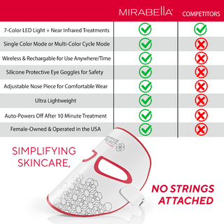 Mirabella Beauty LED Facial Light Therapy Mask Collagen Neck Mask