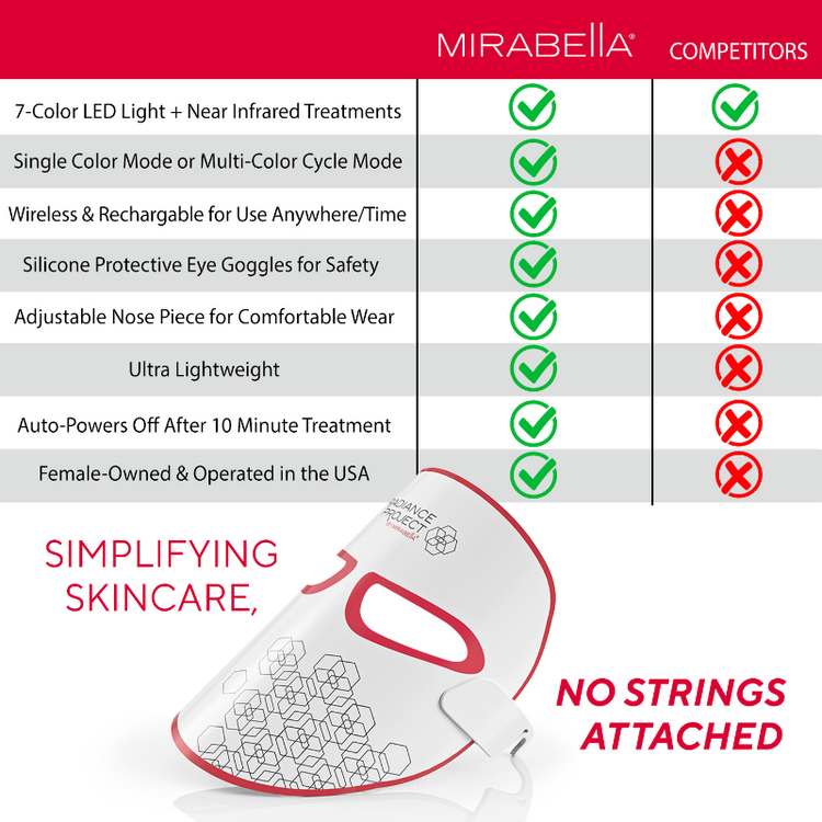 Phototherapy 7-Color LED Facial Mask - Mirabella Beauty The Radiance Project